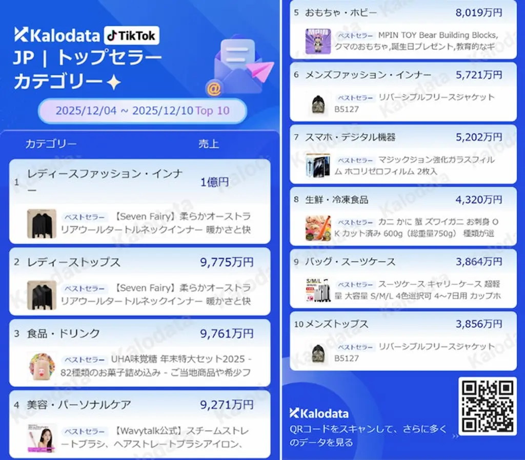 TikTokカテゴリ別売上表