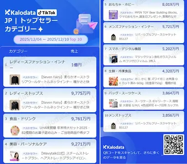 TikTok Shop年末商戦にみるまとめ買い需要と冬物アパレル躍進