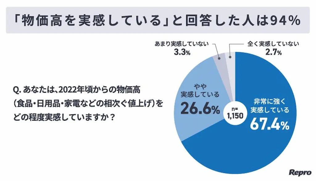 カート保留理由棒グラフ