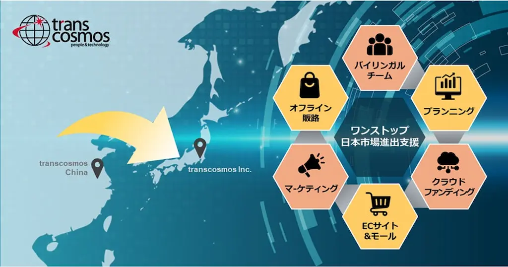 日本進出支援サービス図