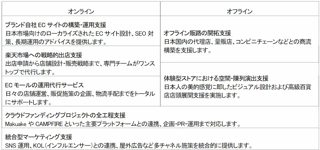 オンラインオフライン支援表