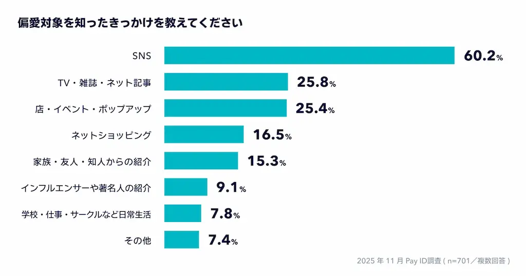 きっかけ理由の棒グラフ