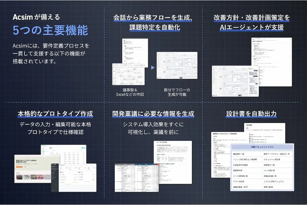 Acsimの主要機能説明図