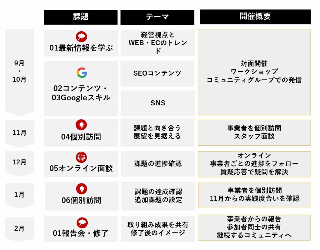 講座スケジュール表