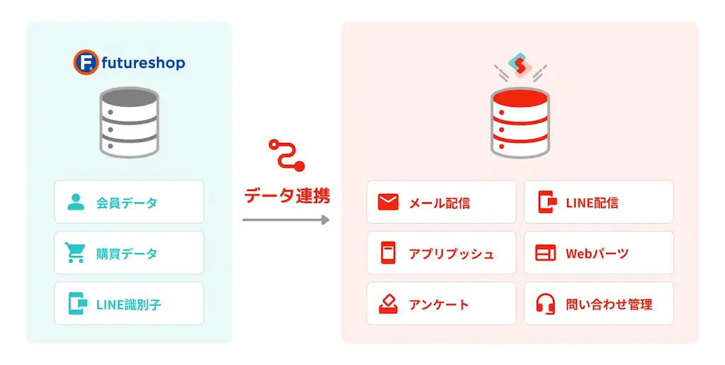 データ連携の仕組み図