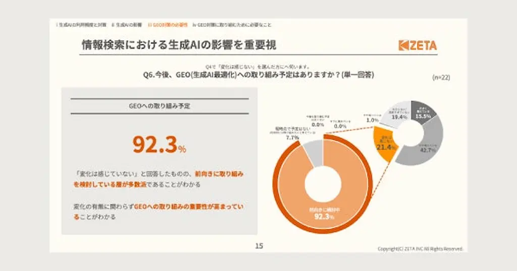 GEO施策意向調査グラフ