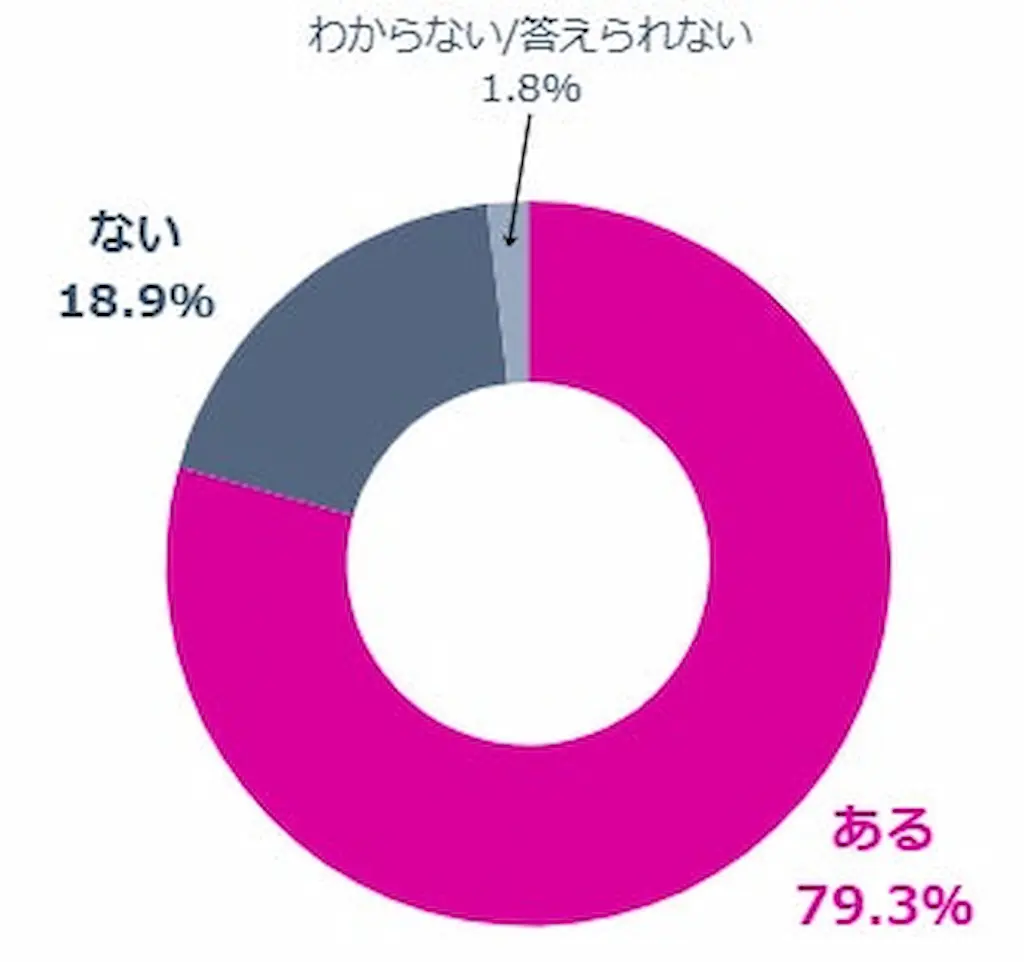 実行断念割合