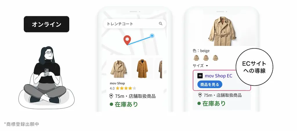 ECサイト集客の流れ図