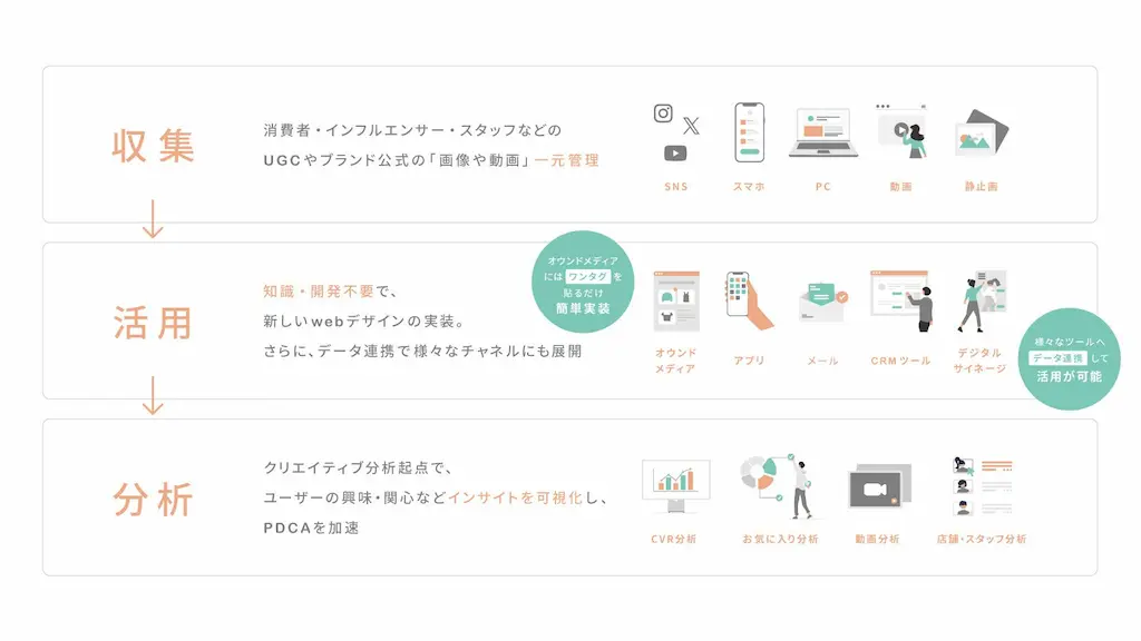 活用プロセス図