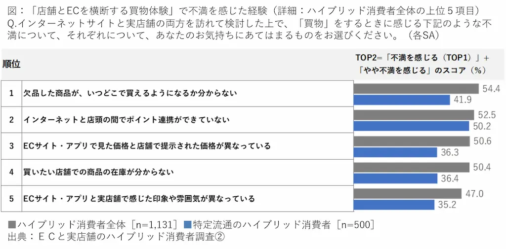 不満理由ランキング表