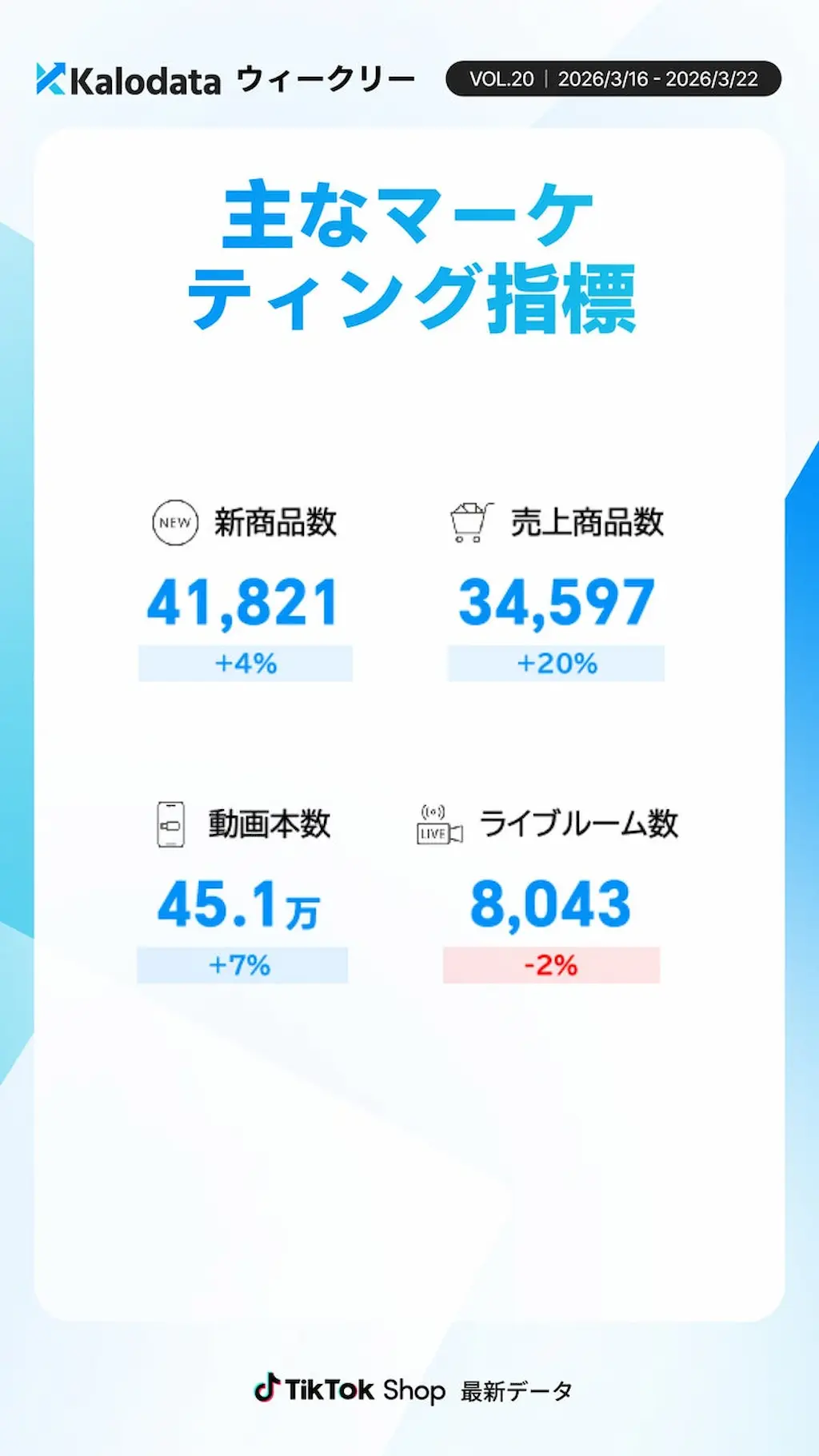 主なマーケ指標1