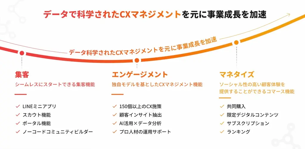 CXマネジメント図解