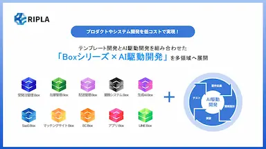 プロダクトやシステム開発を低コスト短期間で実現するテンプレート開発とAI駆動開発