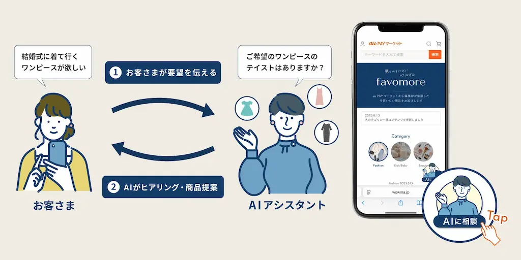 AIアシスタント対話図