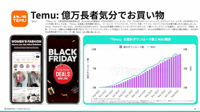 Temuアプリ紹介