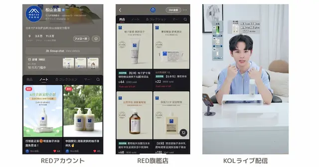 REDの画面とKOL配信