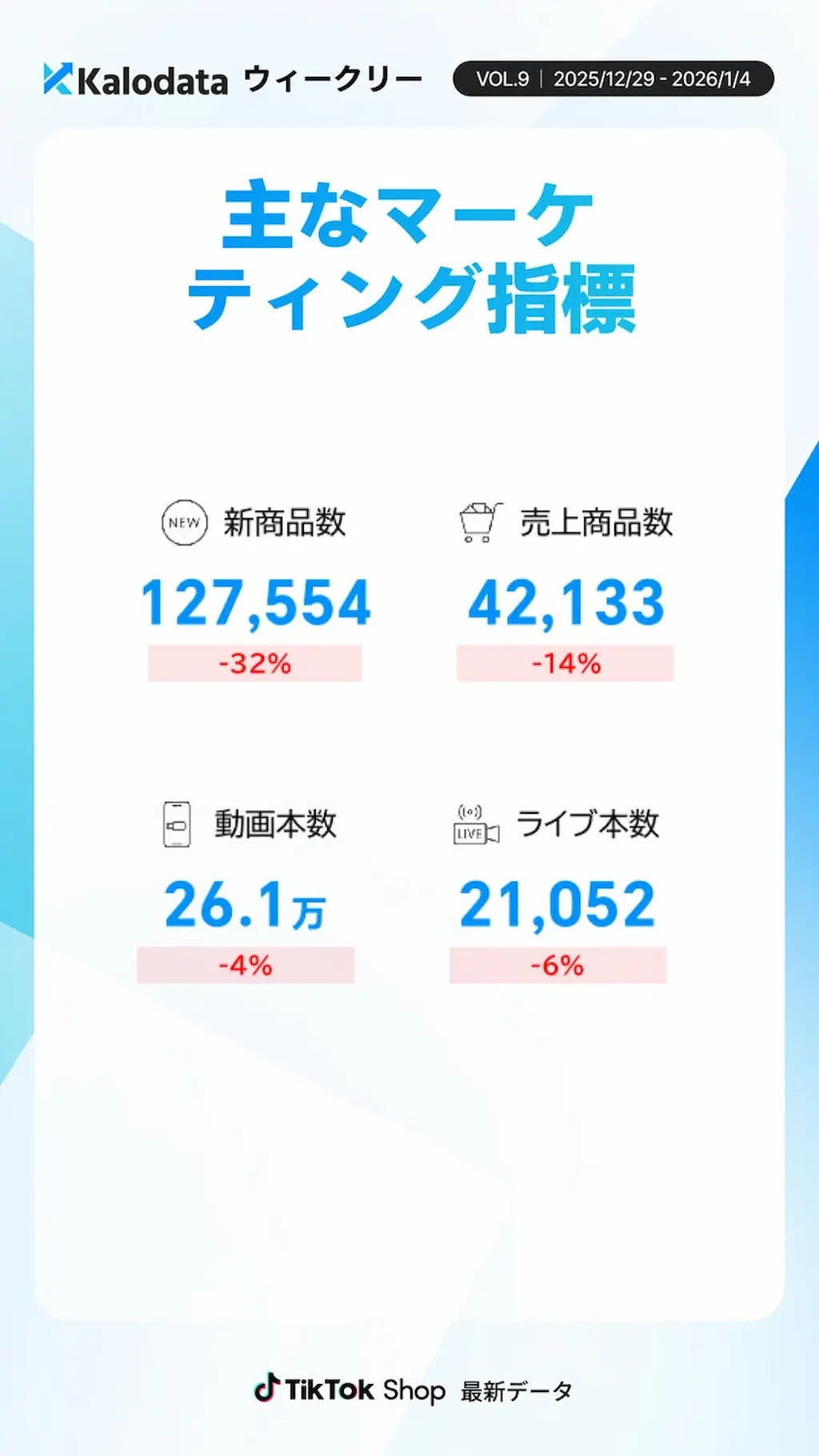 主なマーケ指標一覧