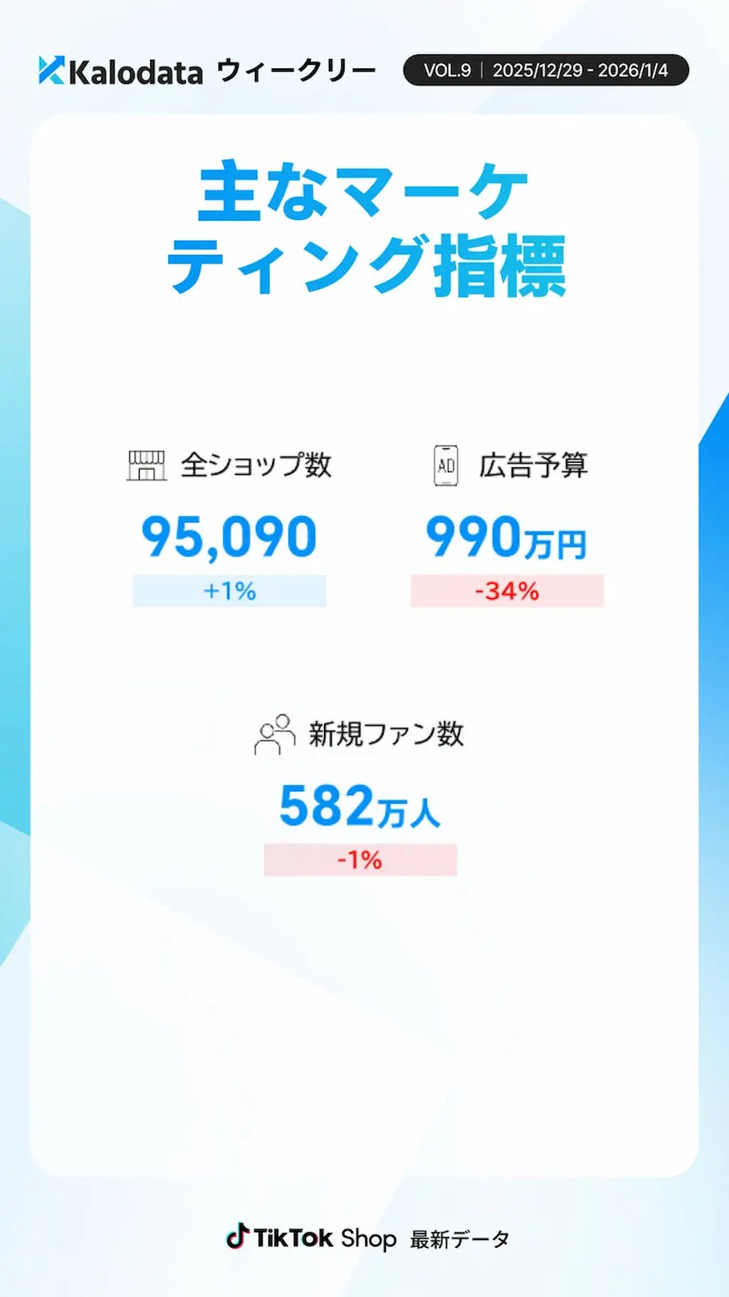 市場・投資関連指標