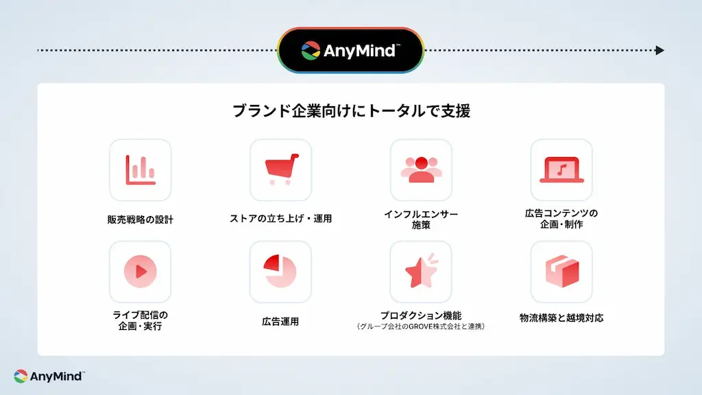 ブランド支援内容一覧図