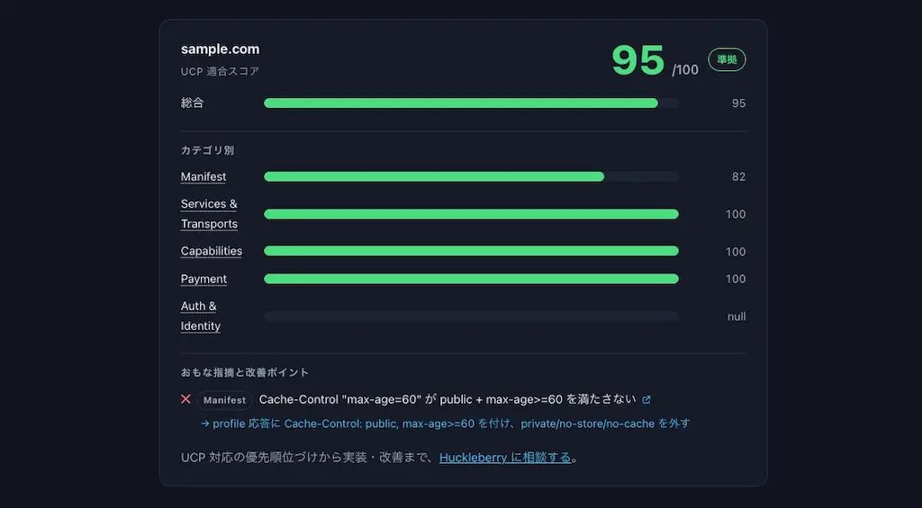 診断結果のスコア表示