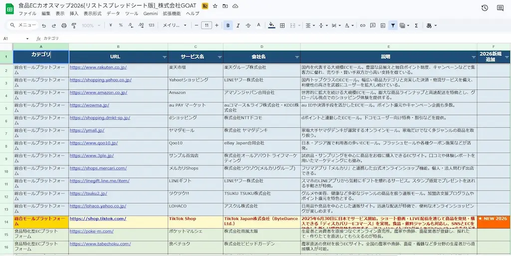 食品EC企業リスト表