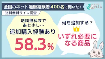送料無料で予定外購入が58.3％、追加商品1位は「いずれ必要になる商品」