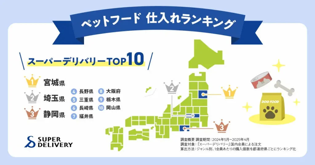 ペットフード仕入れ地図
