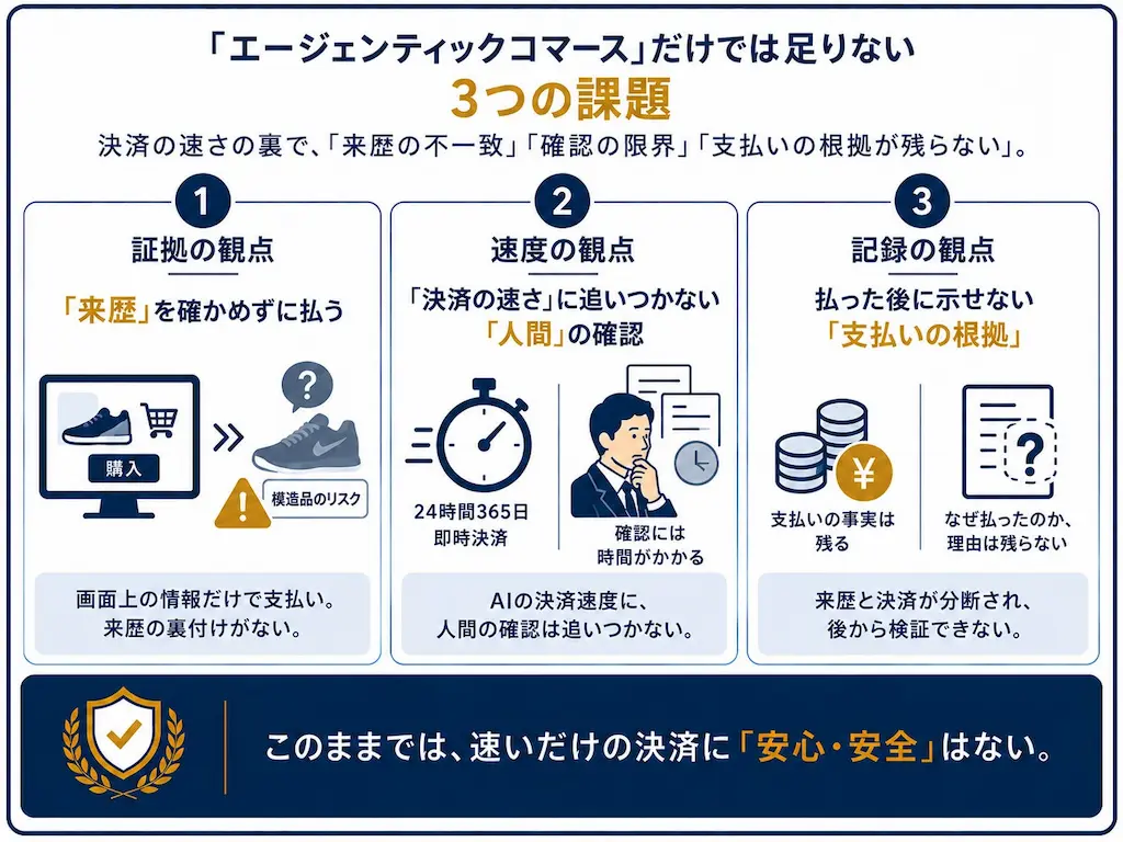 3つの課題図