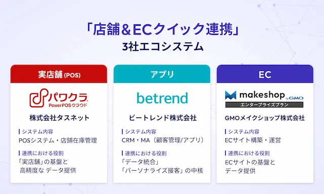 GMOメイクショップ、タスネット、ビートレンドの3社による共同パッケージ