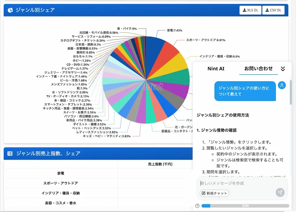 ジャンル別シェア円グラフ