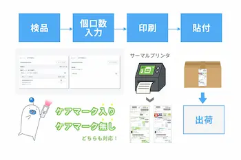 LOGILESS Plus［WMS］サーマルプリンタ対応による佐川急便送り状発行の効率化