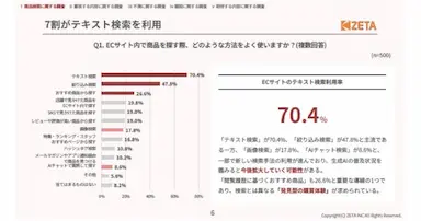 ECサイトの検索機能に関する調査結果