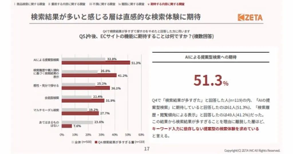 AI提案型検索への期待