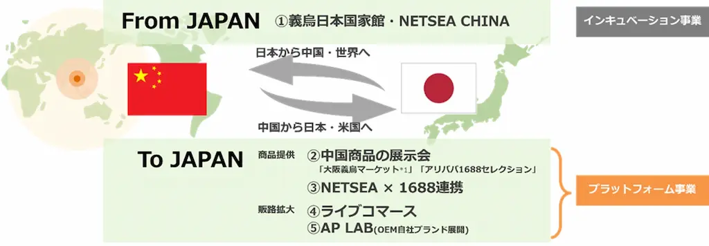 日中流通フロー図