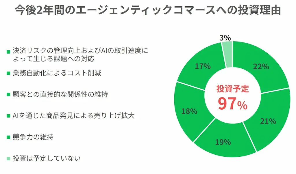 投資理由ドーナツ