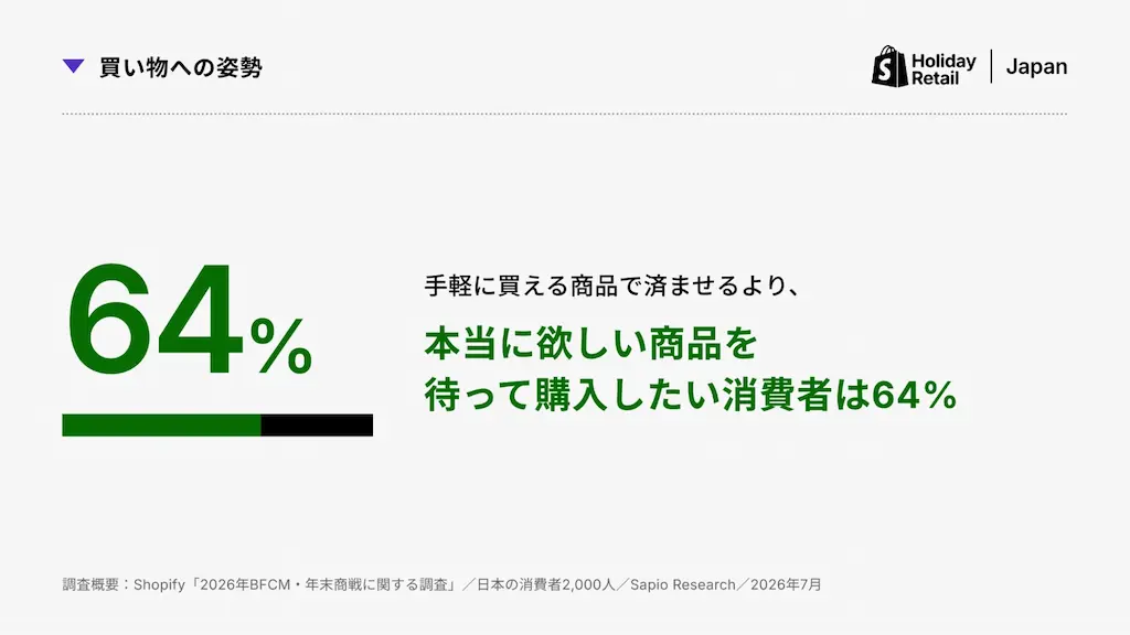 欲しい商品を待つ64%