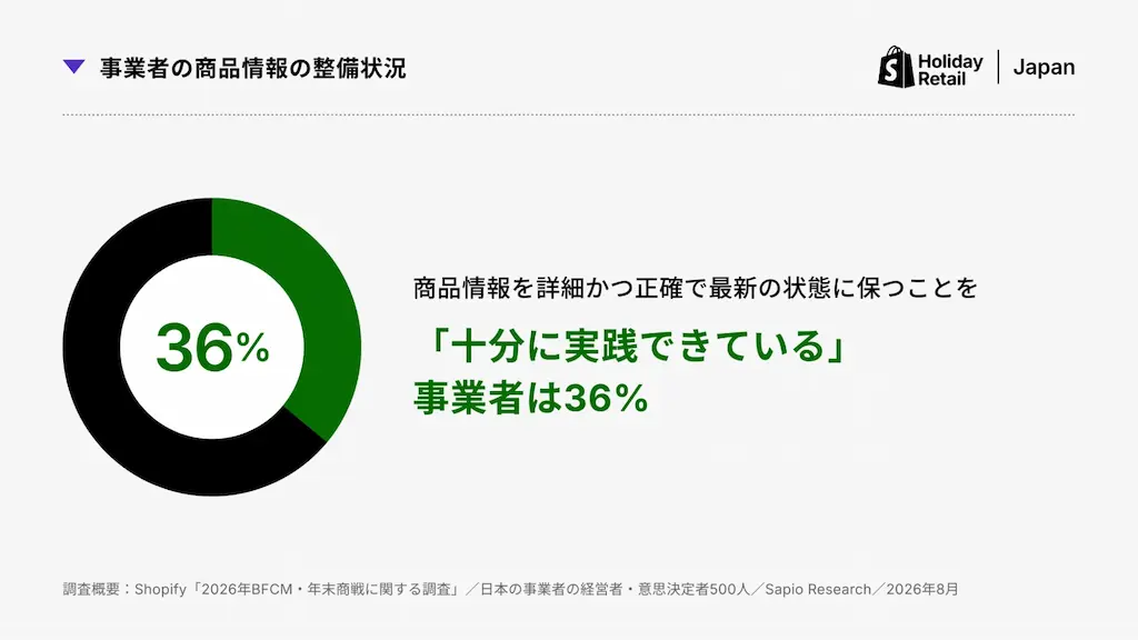 事業者情報整備36%