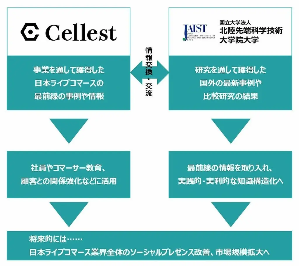 産学連携の図解