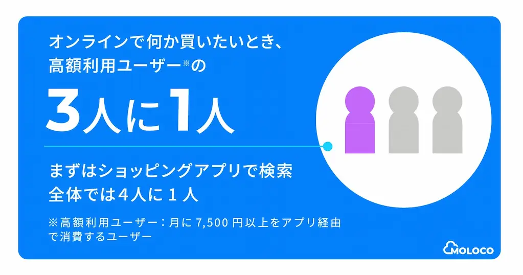 高額利用者の検索傾向