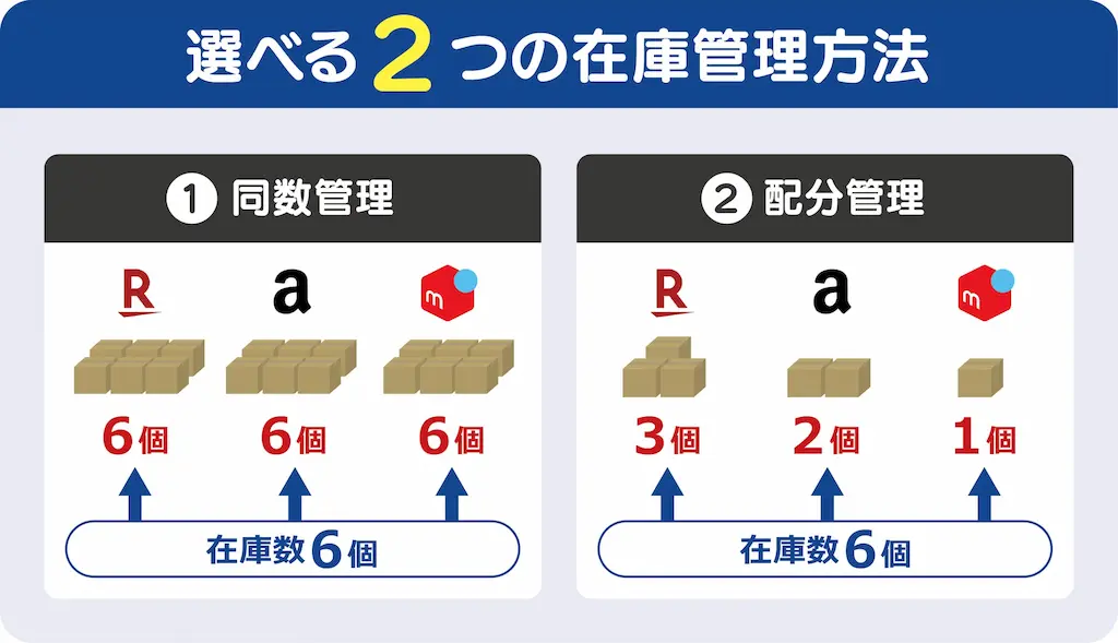 在庫管理方法の比較図