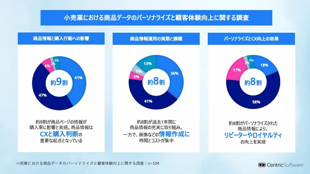 小売業調査サマリーグラフ