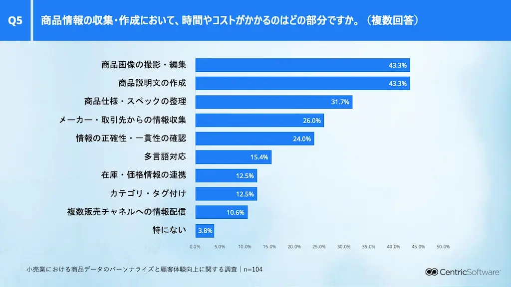作業負荷割合グラフ