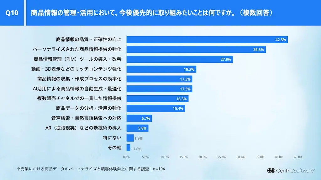 今後の重点施策グラフ