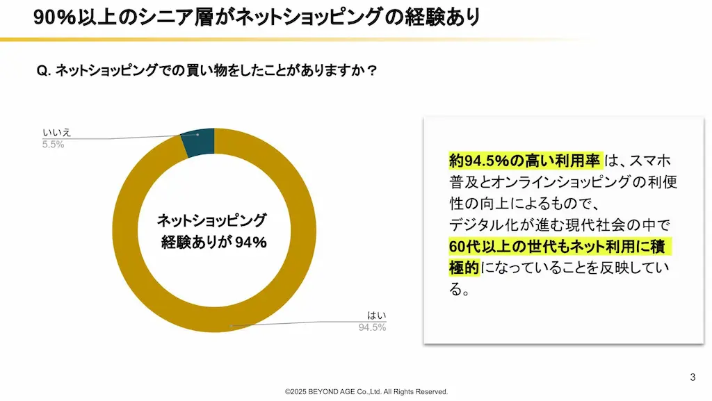 60代以上のEC利用実態に関する調査結果