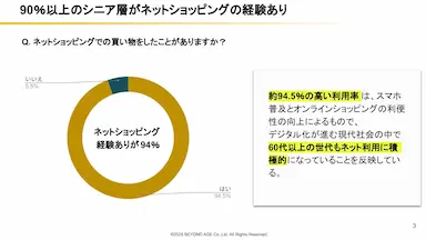 60代以上のEC利用実態に関する調査結果