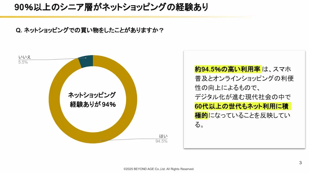シニア層のEC経験率円グラフ