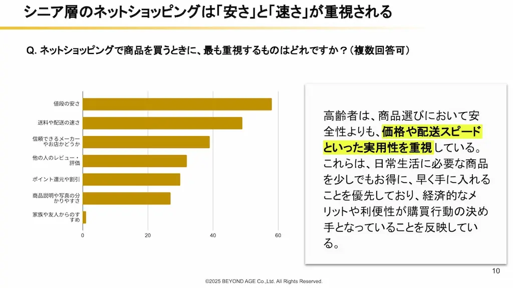 重視点ランキンググラフ
