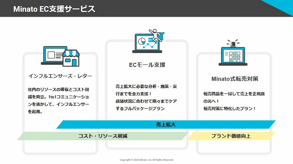 EC支援サービス説明図