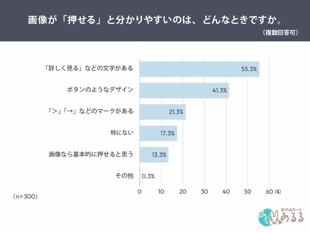 押せる表示の要素