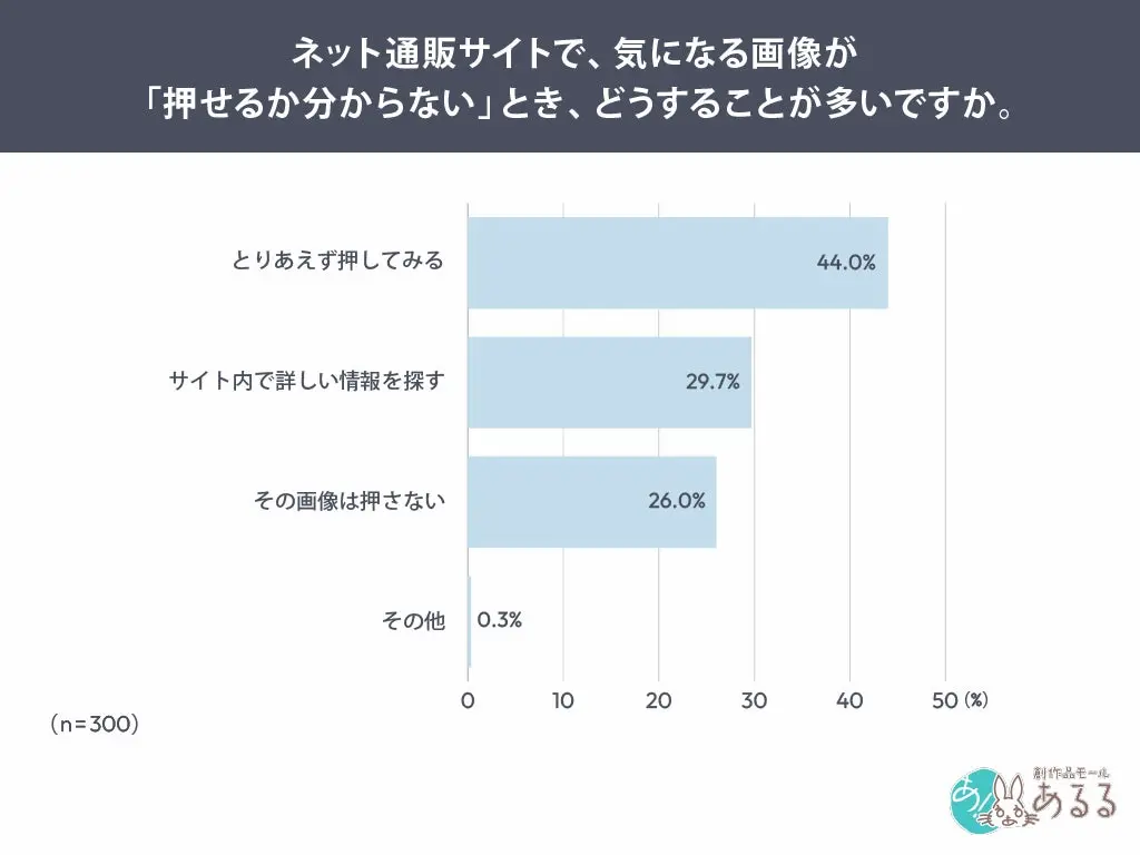 押せるか不明時の行動